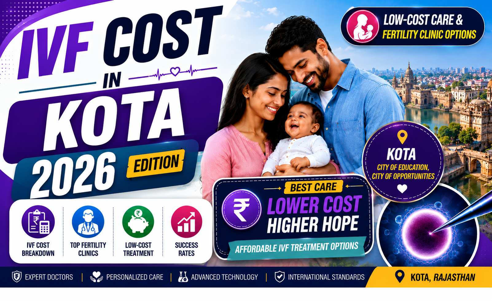 IVF Cost in Kota 2026 &ndash; Full Price Breakdown &amp; Top Fertility Centres | Vinsfertility